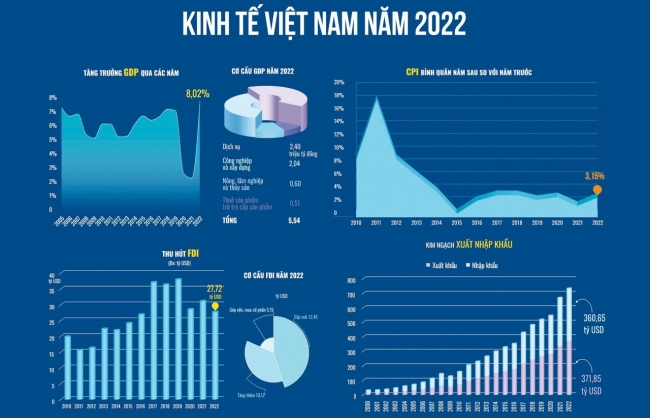 chinh sach tai khoa phat huy vai tro tru cot cua nen kinh te