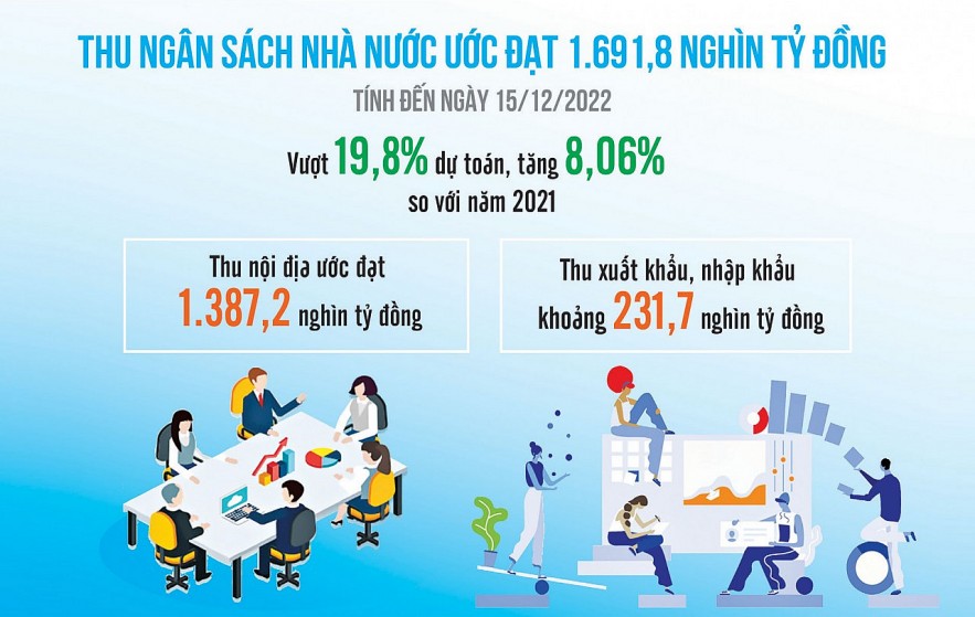 Nguồn: Bộ Tài chính. Đồ họa: Văn Chung