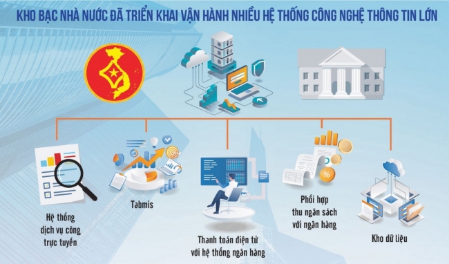 Kho bạc số đường đến không còn xa
