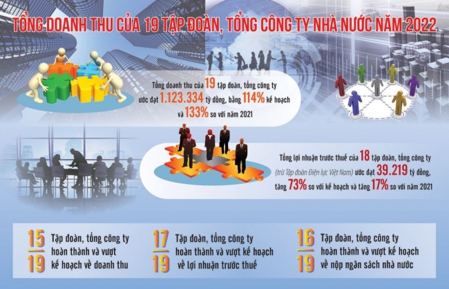 Sự chuyển mình của 19 doanh nghiệp nòng cốt