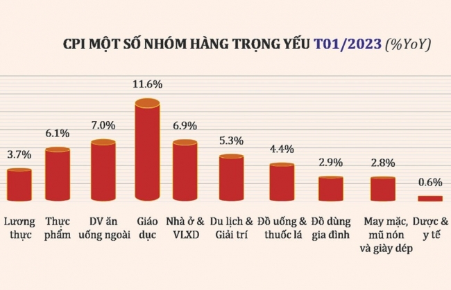 Bình ổn thị trường, kiểm soát lạm phát ngay từ tháng đầu