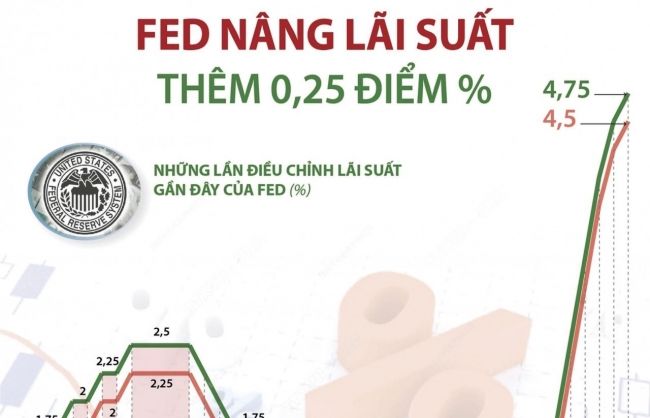 Kịch bản nào cho thị trường tiền tệ trong nước sau khi FED tăng lãi suất?