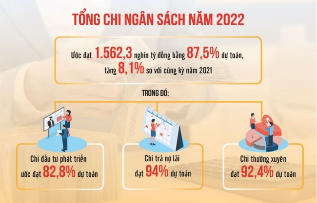 Chính sách tài khóa phải gắn với tái cơ cấu ngân sách theo hướng bền vững