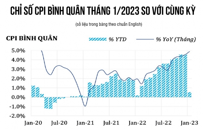 Thận trọng tính toán điều chỉnh giá hàng hóa do Nhà nước định giá