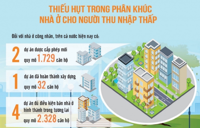 Tìm điểm dung hòa cho thị trường bất động sản phát triển lành mạnh