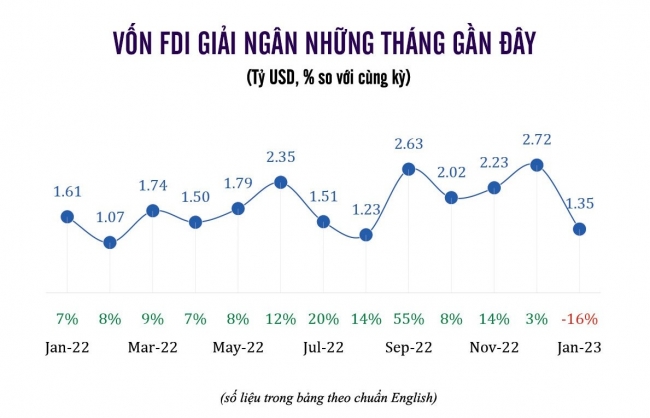 Bài  2: Ẩn số từ tỷ giá