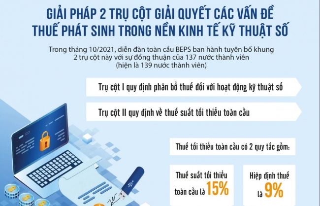 Cần có bước đi thận trọng thực thi thuế tối thiểu toàn cầu để không bị “bỏ lại phía sau”