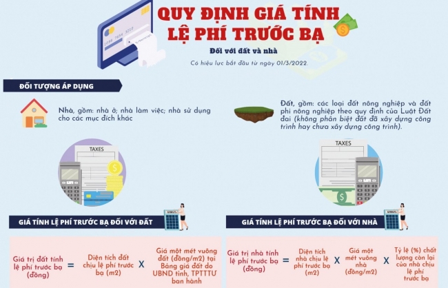 Giá đất phải do Nhà nước quyết định