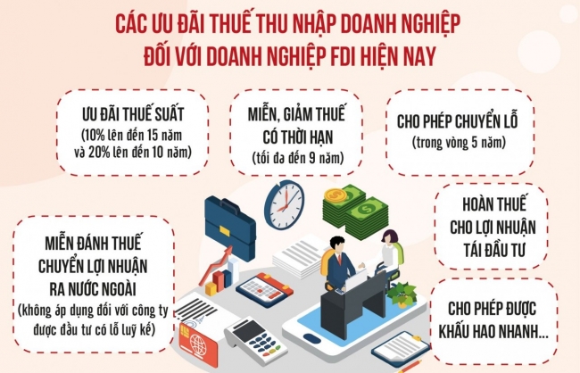 Cơ hội lớn để tăng thu ngân sách từ thuế tối thiểu toàn cầu