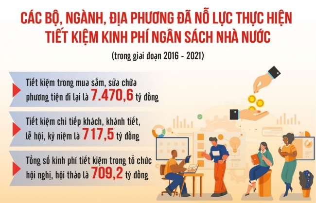 Trong khó khăn, chi tiêu ngân sách càng phải tiết kiệm, hiệu quả