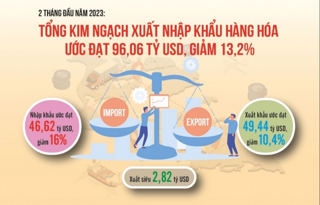 Kinh tế đầu năm tiếp tục đối mặt nhiều thách thức