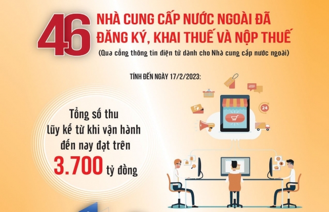 Ngành Thuế rà soát, quản lý sát sao các nguồn thu ngân sách