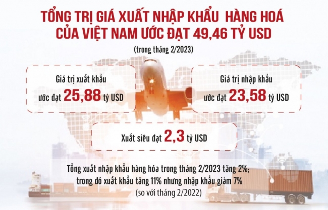 Ngành Hải quan chủ động tháo gỡ khó khăn phát sinh cho doanh nghiệp