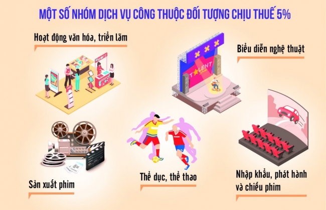 Sửa luật để hạn chế gian lận, chiếm đoạt tiền thuế