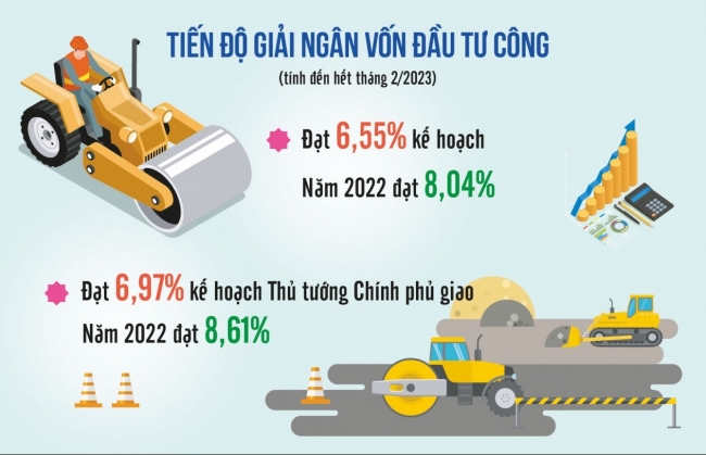 Không để tình trạng có tiền không tiêu được