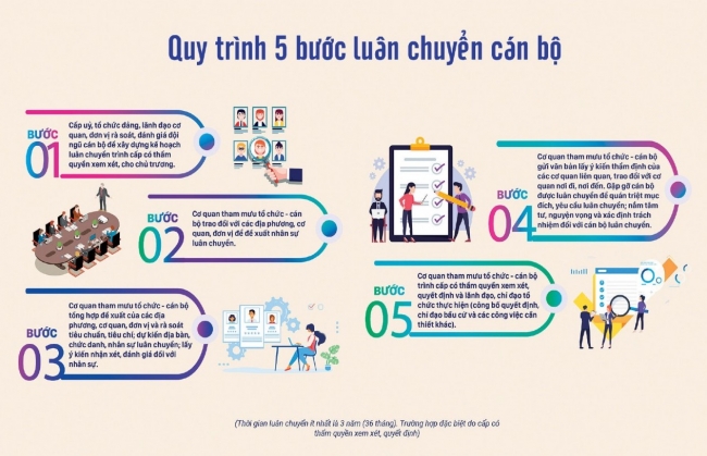 Siết chặt kỷ luật, kỷ cương trong thực thi công vụ