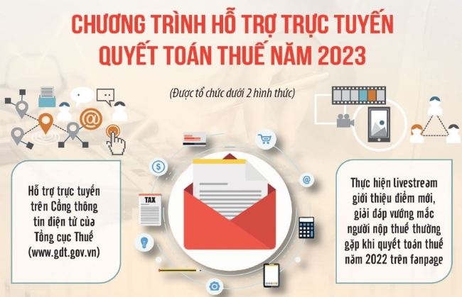 Sẵn sàng cho “Tháng đồng hành cùng người nộp thuế”