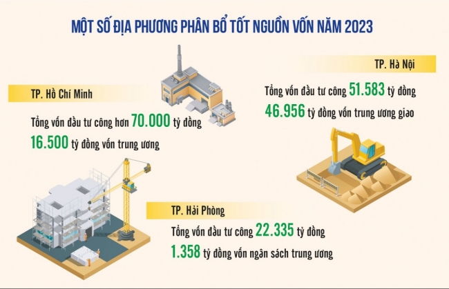 Khẩn trương phân bổ vốn đầu tư công để đảm bảo tiến độ giải ngân