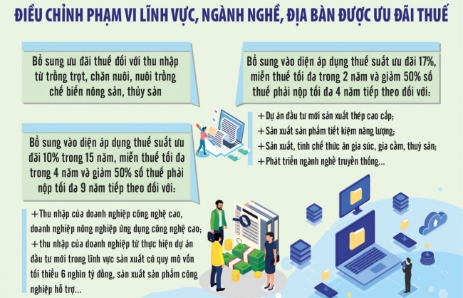 Khơi thông, phát huy nguồn lực phát triển kinh tế - xã hội