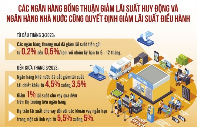 Dự báo tín dụng có thể khai thông sau giai đoạn tăng chậm đầu năm
