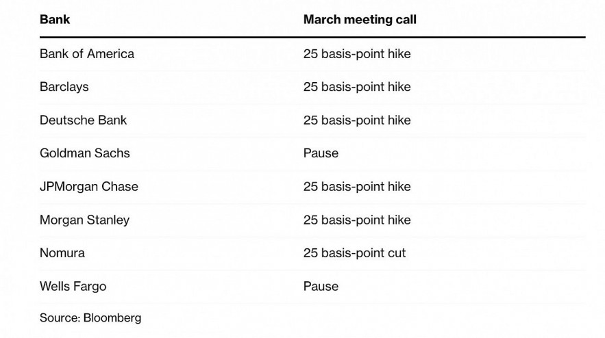 Những điều cần biết trước quyết định lãi suất của FED Những điều cần biết trước quyết định lãi suất của FED