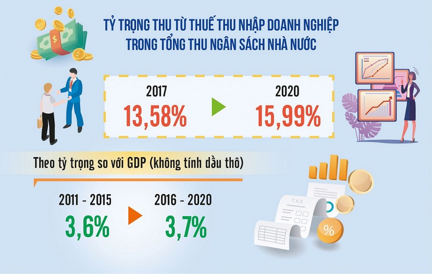 Nguồn: Bộ Tài chính. Đồ họa: Thế Dương