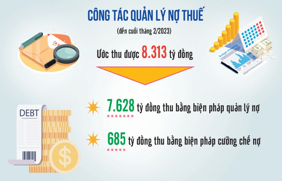 Xử lý nợ thuế chặt chẽ, đúng trình tự và quy định pháp luật