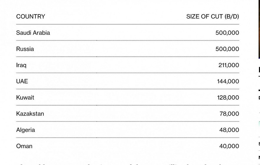 OPEC+ giữ vững lập trường trong bối cảnh giá dầu xuống thấp trước tác động khủng hoảng ngân hàng OPEC+ giữ vững lập trường trong bối cảnh giá dầu xuống thấp trước tác động khủng hoảng ngân hàng