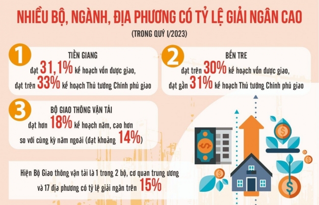Dần khắc phục tình trạng “đầu năm đủng đỉnh, cuối năm gấp rút”