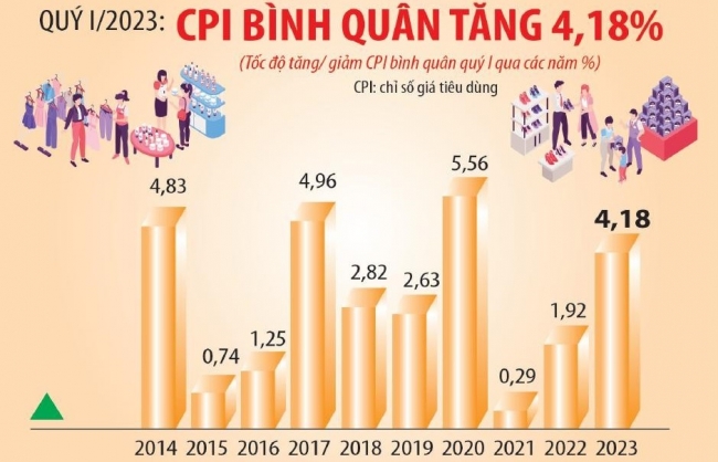 Giá cả ổn định, không gây áp lực lên lạm phát