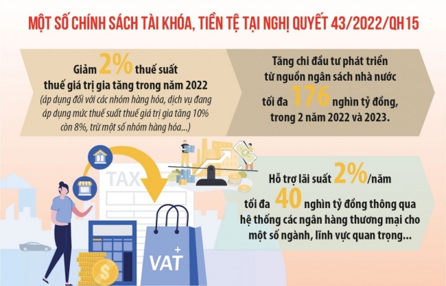 Bài 1: Quốc hội trao “Thượng phương bảo kiếm” để Chính phủ vượt khó