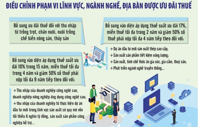 Ưu đãi thuế để khuyến khích phát triển ngành nghề đặc thù