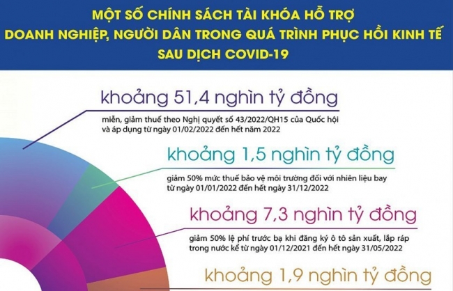 Bài 2: Chính sách tài khóa linh hoạt, tạo sức bật cho nền kinh tế