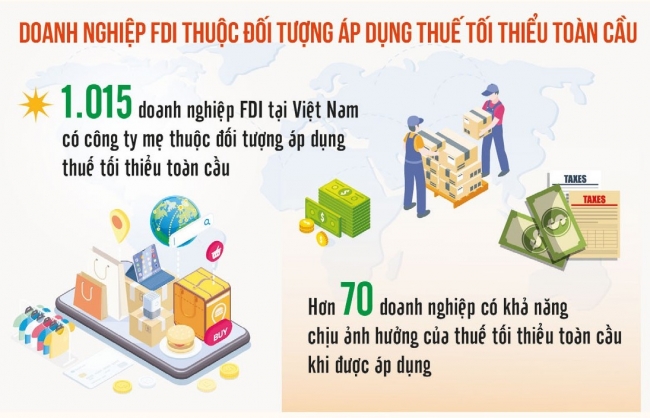 Khi không còn ưu đãi, cần có biện pháp hỗ trợ để duy trì cạnh tranh
