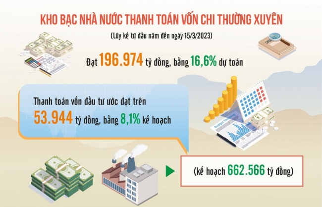 Nâng cao trách nhiệm người đứng đầu trong thực hành tiết kiệm, chống lãng phí
