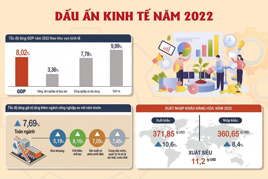 Nguồn: Tổng cục Thống kê. Đồ họa: Văn Chung