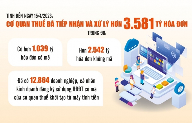 Ngăn chặn sử dụng hóa đơn bất hợp pháp