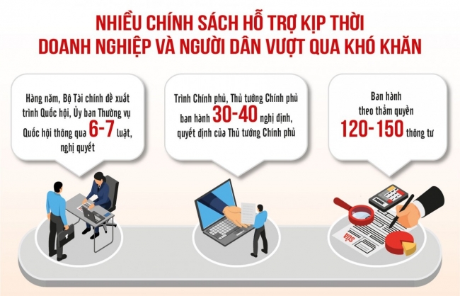 Thể chế tài chính luôn hướng tới người dân, doanh nghiệp