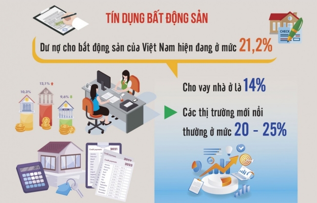 Thị trường tài chính đang dần ổn định, nhưng cần theo dõi sát