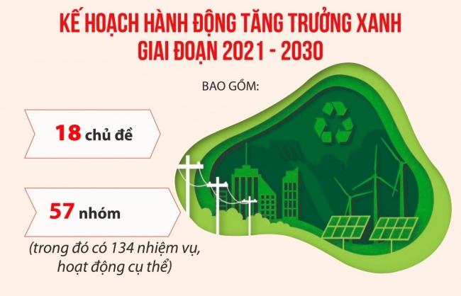 Thị trường tài chính xanh: "Sân chơi" đang dần tăng nhiệt