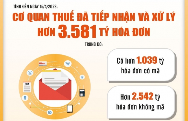 Ngành Thuế chuyển đổi số hiệu quả, doanh nghiệp hưởng lợi