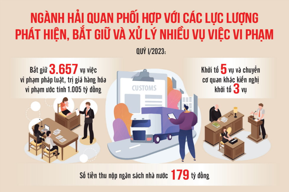 Nguồn: Tổng cục Hải quan. Đồ họa: Văn Chung Nguồn: Tổng cục Hải quan. Đồ họa: Văn Chung