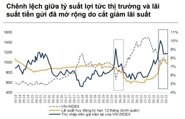 Các nhịp điều chỉnh trong tháng 5 sẽ mở ra cơ hội tốt