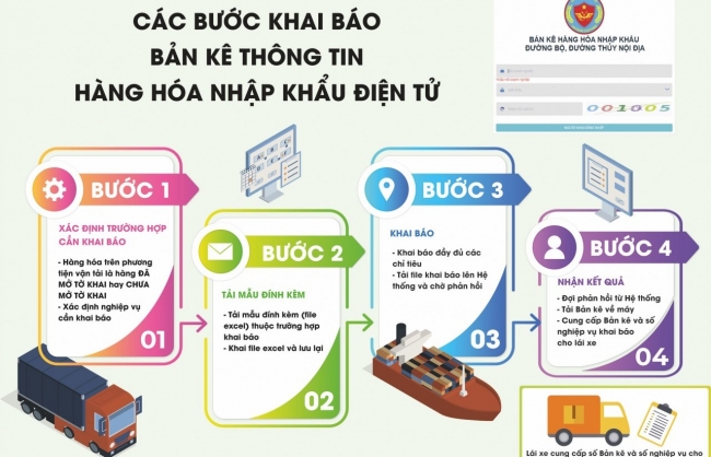 Dễ dàng khai thông tin hàng hóa nhập khẩu mọi lúc, mọi nơi