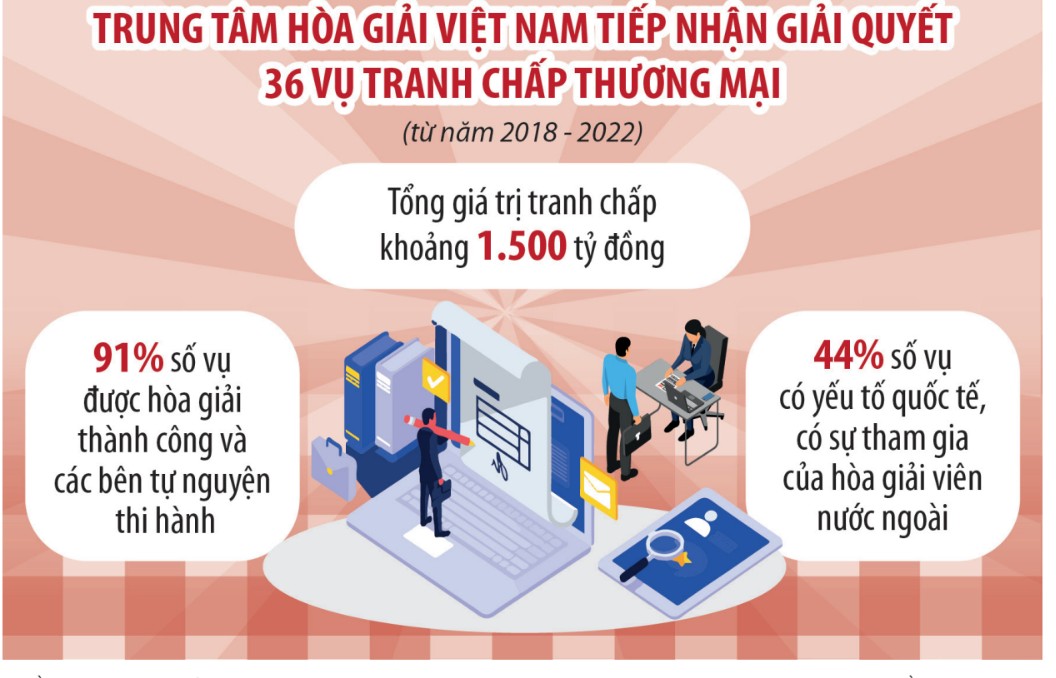 Xu thế được doanh nghiệp lựa chọn