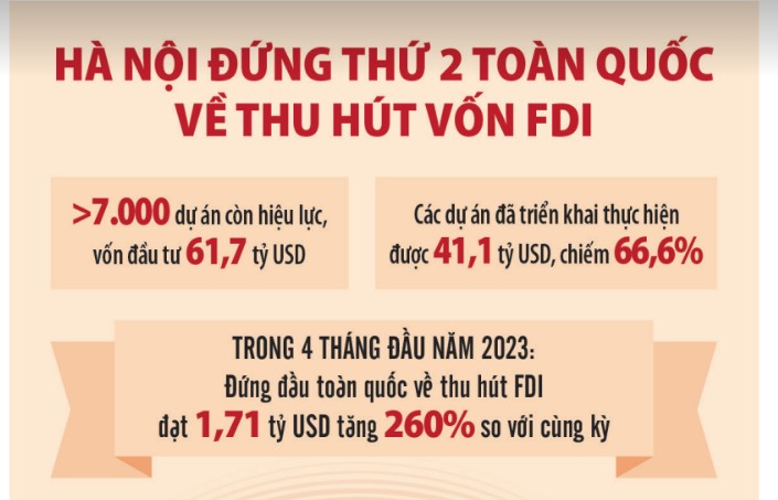 Hà Nội đổi mới mô hình tăng trưởng, thu hút đầu tư