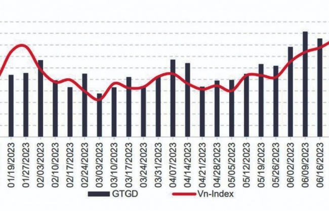 Chờ dòng tiền "thắp lửa" nhóm vốn hóa lớn
