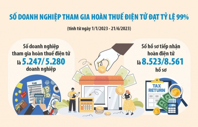 Hoàn thuế đầy đủ, kịp thời, đảm bảo đúng quy định của pháp luật