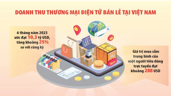 Phân định rõ trách nhiệm bộ, ngành trong quản lý thuế thương mại điện tử