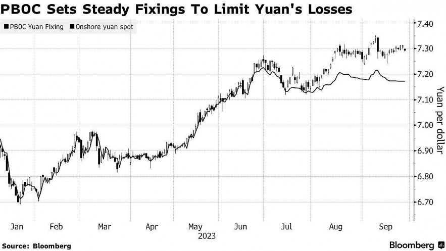 Ngân hàng Nhân dân Trung Quốc sử dụng chính sách “chính xác, mạnh mẽ” để thúc đẩy phục hồi Ngân hàng Nhân dân Trung Quốc sử dụng chính sách “chính xác, mạnh mẽ” để thúc đẩy phục hồi